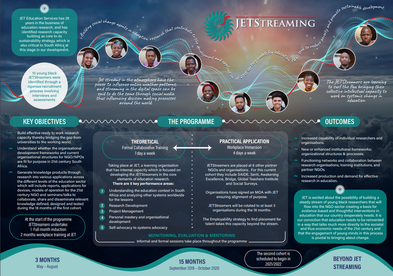 The JETStreamers are learning to surf the flux bringing their collective intellectual capacity to work on systemic change in education The JETStreamers are learning to surf the flux bringing their collective intellectual capacity to work on systemic change in education