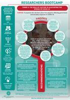 Research Infographic Theme 3: The role of culture in alleviating the spread of COVID-19