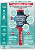 Theme 7 Infographic:  Putting the individual at the centre: The role of digital identity during the time  of COVID-19