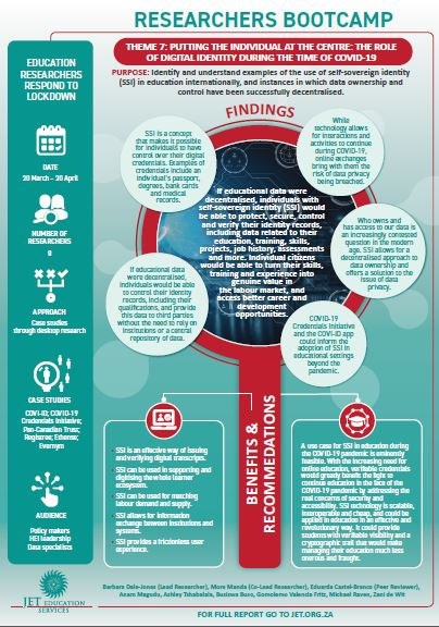Theme 7 Infographic: Putting the individual at the centre: The role of digital identity during the time of COVID-19 Theme 7 Infographic: Putting the individual at the centre: The role of digital identity during the time of COVID-19